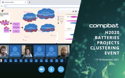 H2020 Batteries Projects clustering event 17-18 November 2021